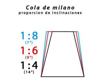 05N61.04-1:6 Marcador cola de milano Veritas 05N61.04-2.