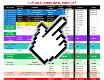 Info-004-¿Cuanto CARBONO tiene tu cuchillo?-2.