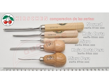 5302000-5302000, DOS CEREZAS, corte #1 ANGULAR doble bisel / 1.5mm , micro, Gubia Recta, plana-2.