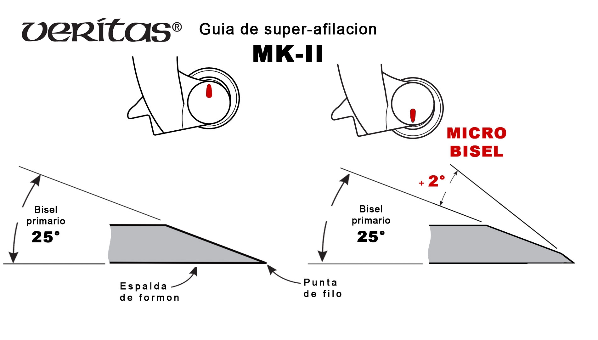 05M09.01-Guia de afilar MK2 cepillos, formones Veritas 05M09.01-max-9.