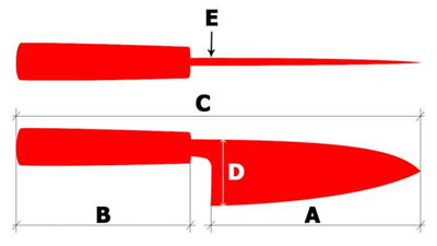 Cuchillos dimensiones 