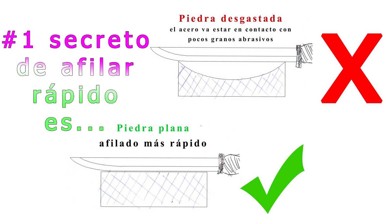 Imagen-comparación-afilado-cuchillo-piedra-plana-vs-piedra-desgastada
